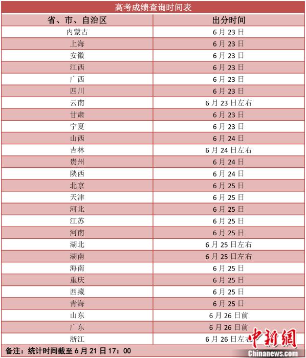 侵权维权2021高考成绩明起陆续放榜 志愿填报要防“坑”